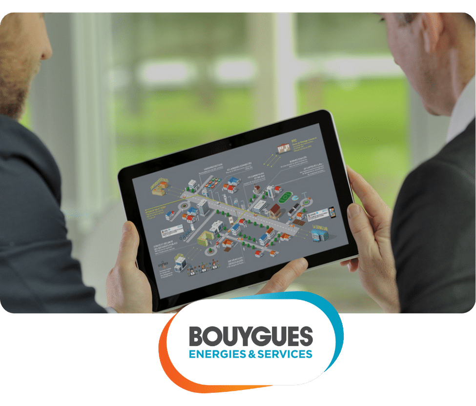 bouygues smart city
